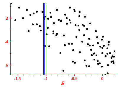 Strength function log